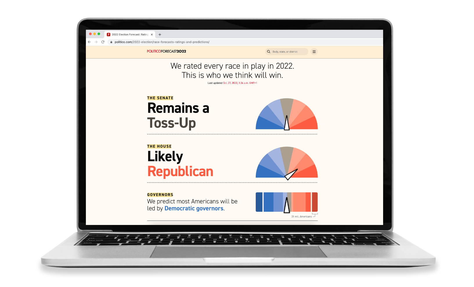 Politico</a> use gauges in their midterms coverage to forecast the results of each state