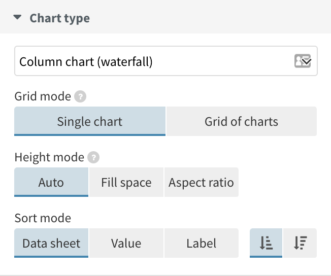 Waterfall chart type selection
