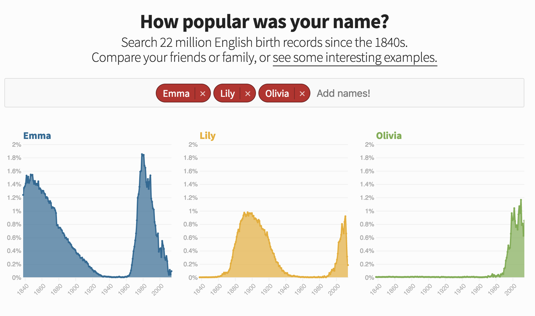 Fun With Flourish How Popular Was Your Name In Victorian Britain
