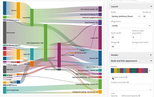 New Tools To Help You Use Color Effectively In Your Visualizations The Flourish Blog
