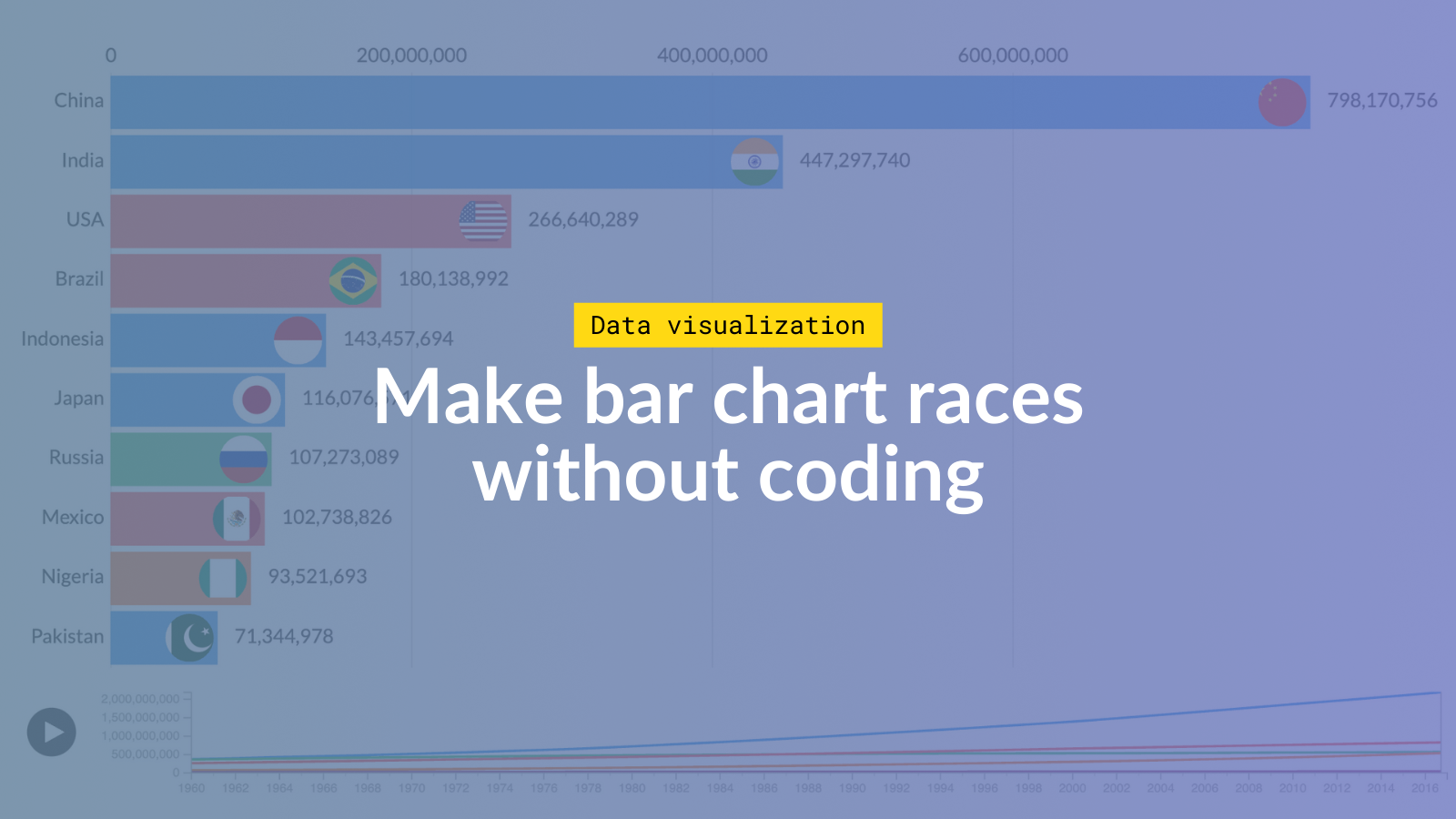 Easily create stunning animated bar chart races with Flourish, the platform  for data visualization and storytelling