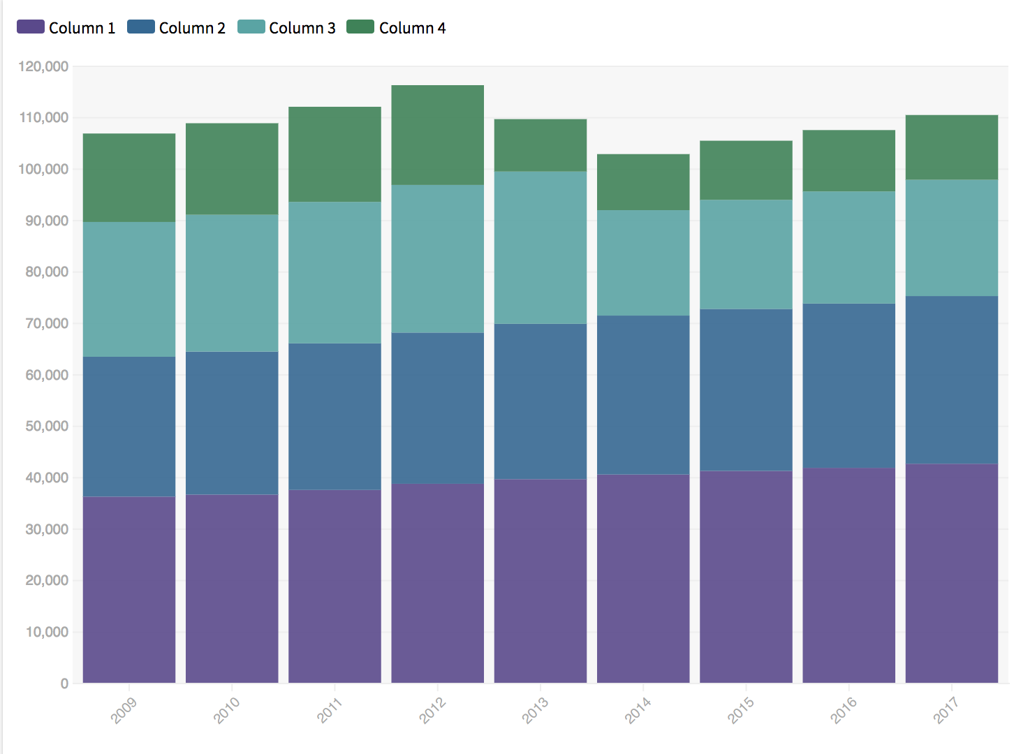 make-interactive-bar-charts-without-coding-flourish-data