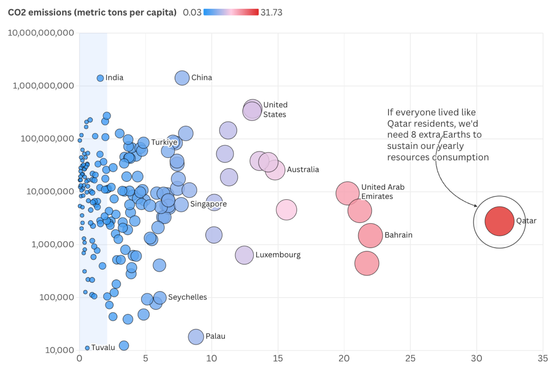 Example: Scatter chart