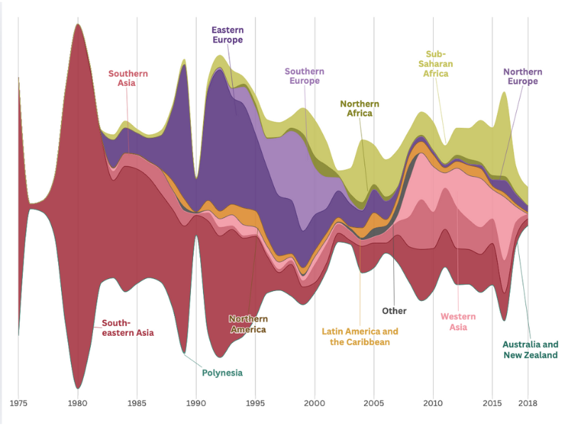 Example: Streamgraph