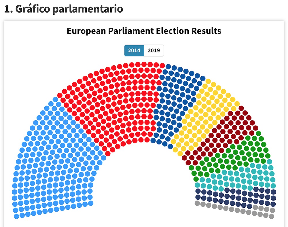 Parliment chart