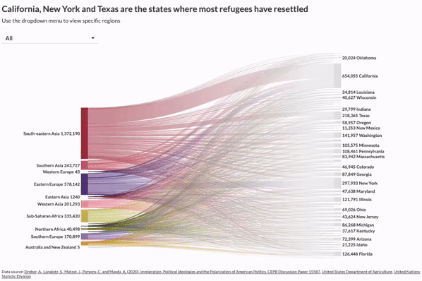 One dataset, ten visualizations blog